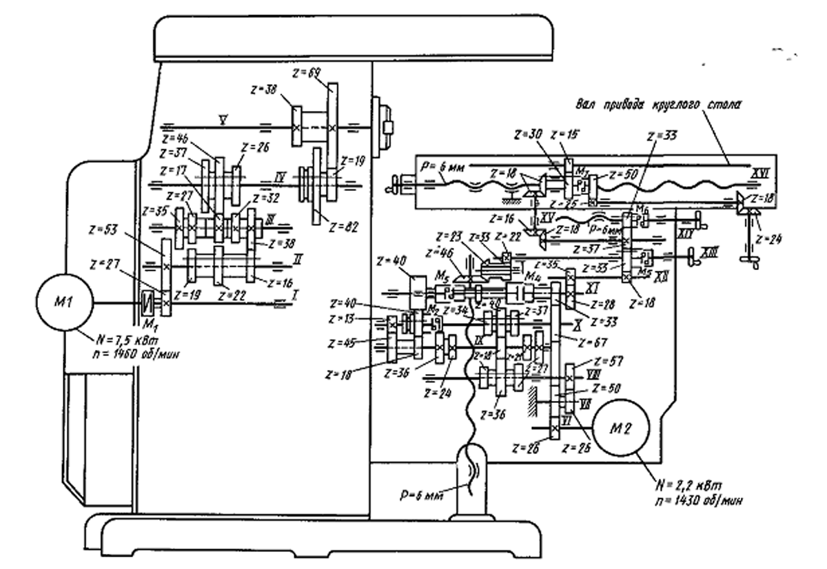 Главное движение фрезерного станка. Кинематическая схема вертикально фрезерного станка 6р11. Кинематическая схема универсального консольно-фрезерного станка. Кинематическая схема станка 6н82. Кинематическая схема вертикально фрезерного станка модели 6к11.